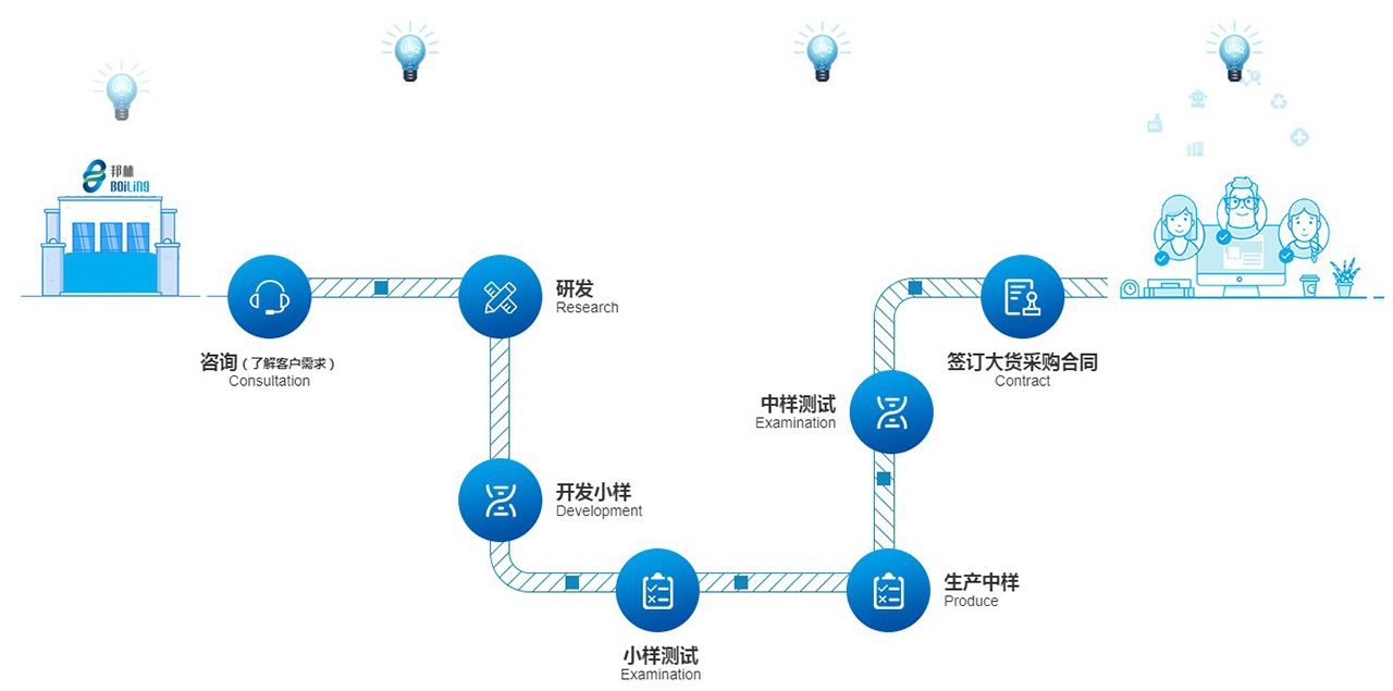 热熔胶定制