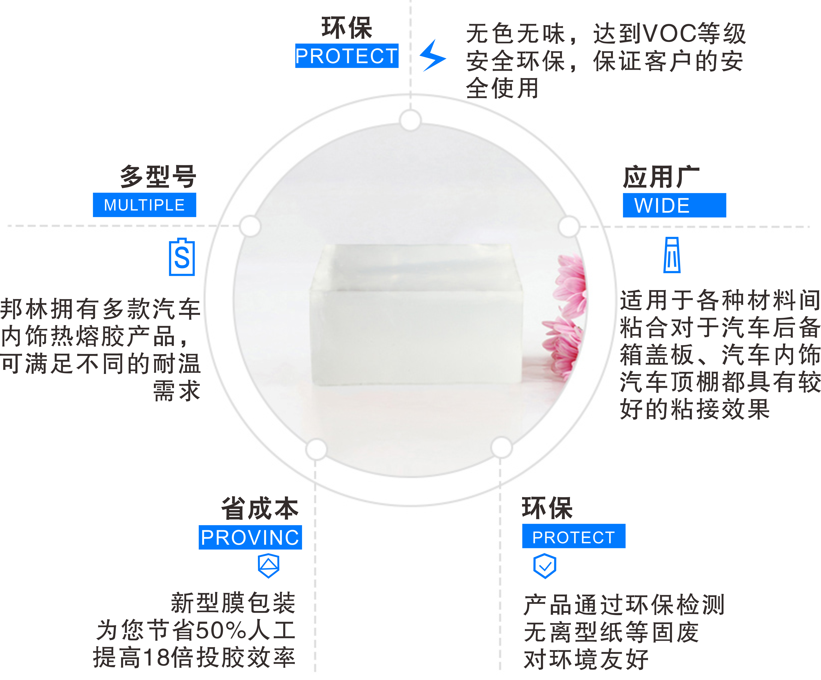 汽车内饰用热熔胶