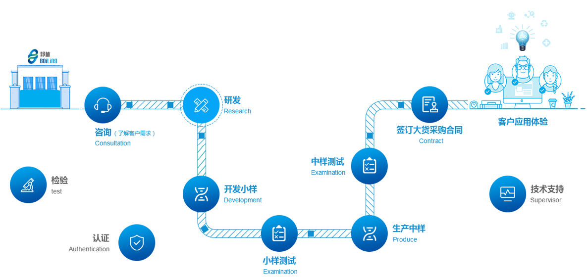 尊龙凯时人生就是搏(中国区)官方网站